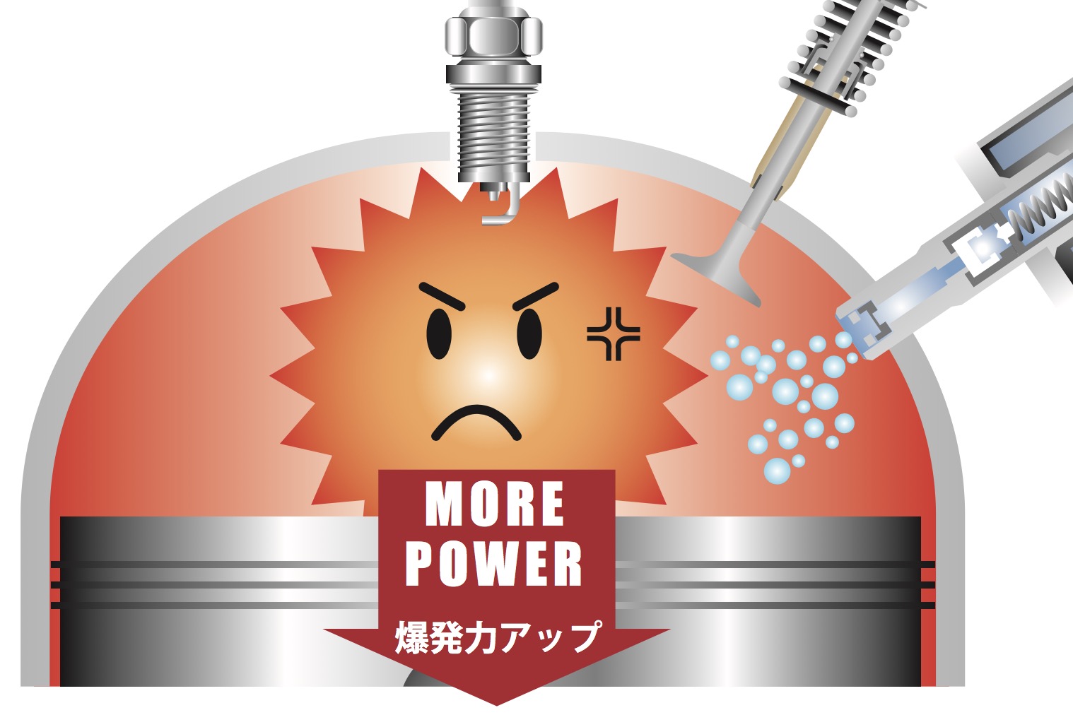 speedmaster-oil.net/blog » ガソリン添加剤って効果あるの？