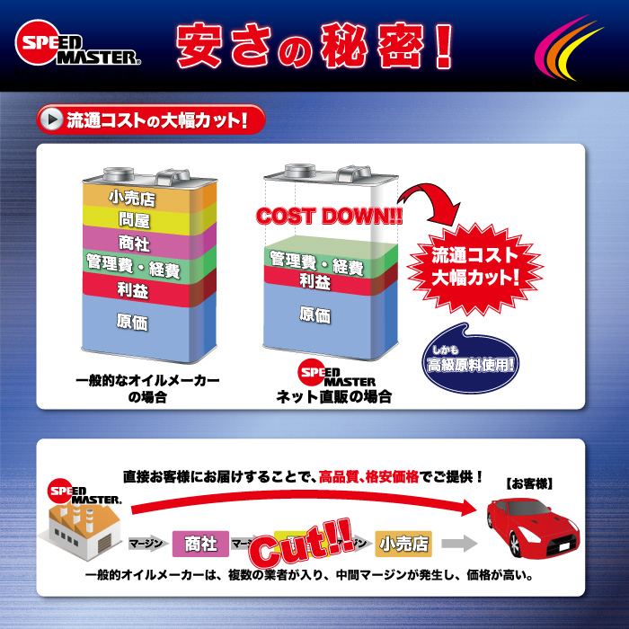 Speedmaster Oil Net Blog ネット販売限定 コスパに挑戦 スペシャルオイル