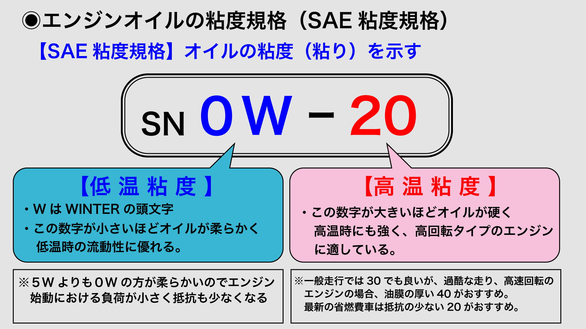 NEW-OIL−３