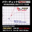 PRO BIKE 【15W-50 MA】  1L　特殊高粘度エステルベース 100%化学合成油